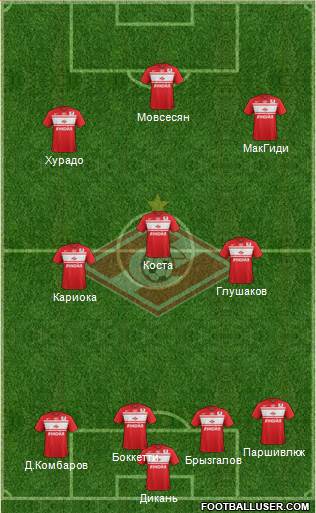 Spartak Moscow Formation 2013