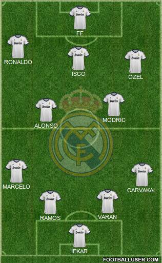 Real Madrid C.F. Formation 2013