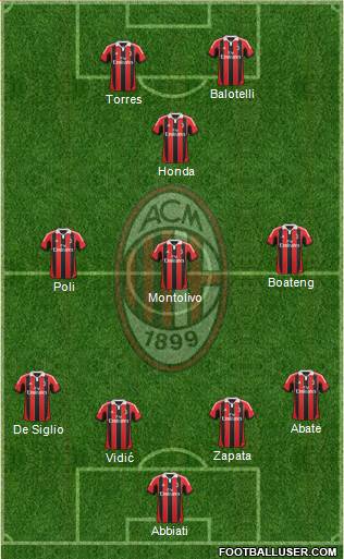 A.C. Milan Formation 2013