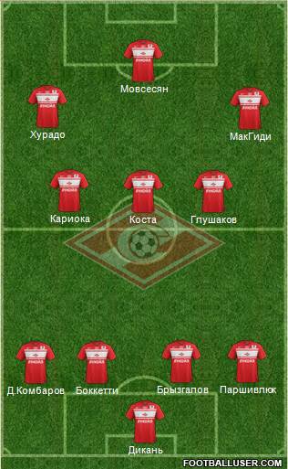 Spartak Moscow Formation 2013
