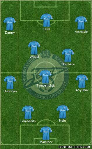 Zenit St. Petersburg Formation 2013