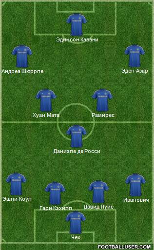 Chelsea Formation 2013