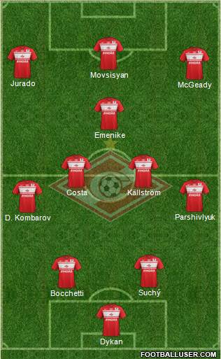 Spartak Moscow Formation 2013