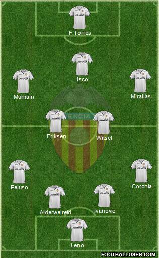 Valencia C.F., S.A.D. Formation 2013