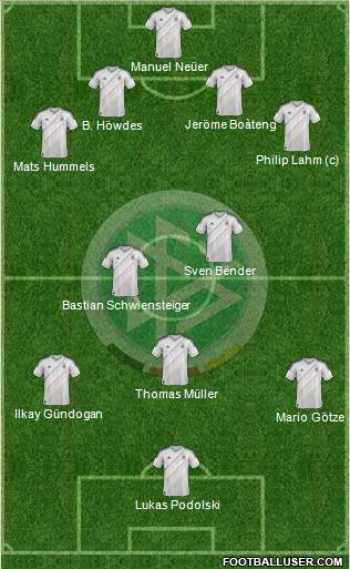 Germany Formation 2013