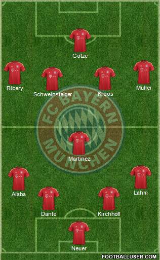 FC Bayern München Formation 2013