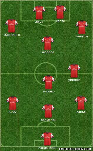 Arsenal Formation 2013