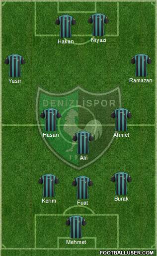 Denizlispor Formation 2013