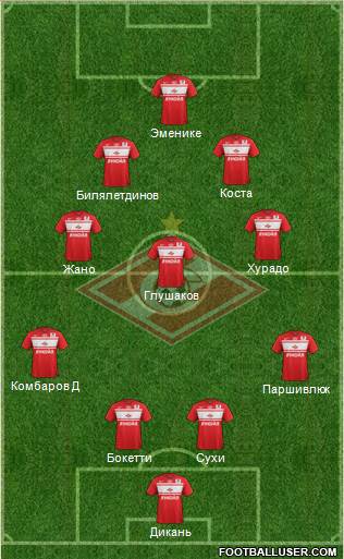 Spartak Moscow Formation 2013