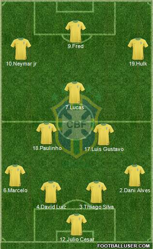 Brazil Formation 2013