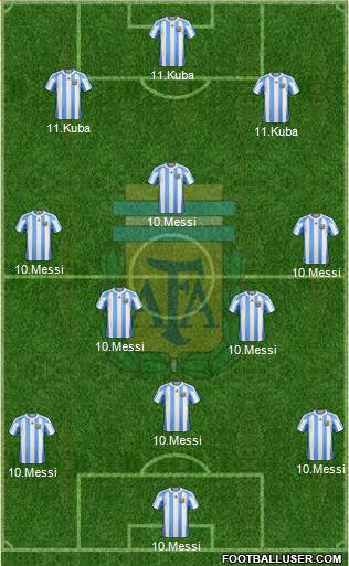 Argentina Formation 2013