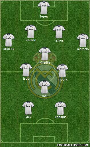 Real Madrid C.F. Formation 2013