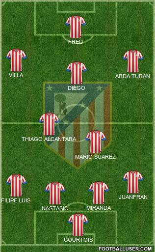C. Atlético Madrid S.A.D. Formation 2013