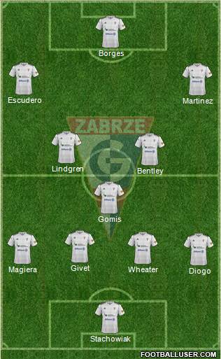 Gornik Zabrze Formation 2013