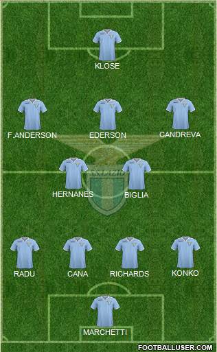 S.S. Lazio Formation 2013
