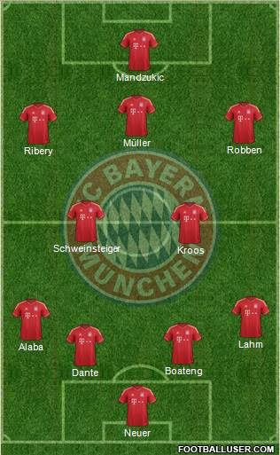 FC Bayern München Formation 2013
