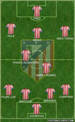 C. Atlético Madrid S.A.D. Formation 2013