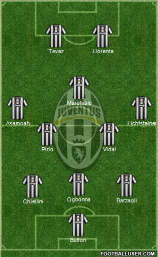Juventus Formation 2013