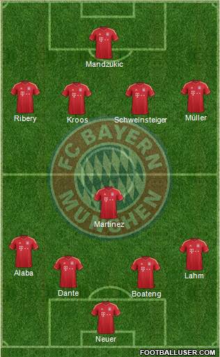 FC Bayern München Formation 2013