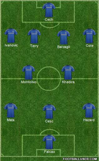 Chelsea Formation 2013