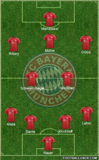 FC Bayern München Formation 2013