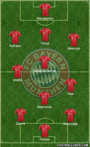 FC Bayern München Formation 2013