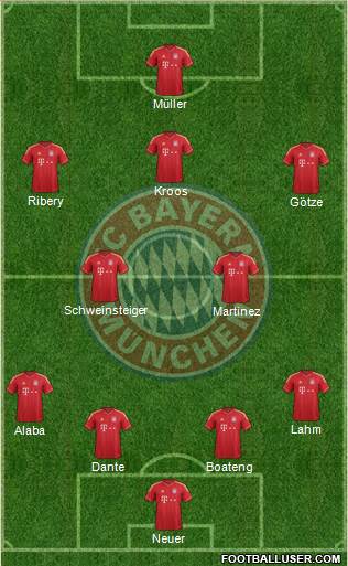 FC Bayern München Formation 2013