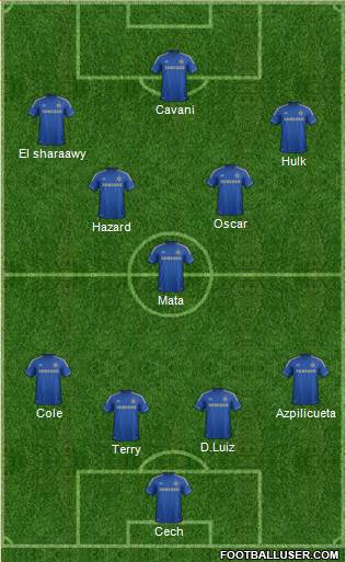 Chelsea Formation 2013