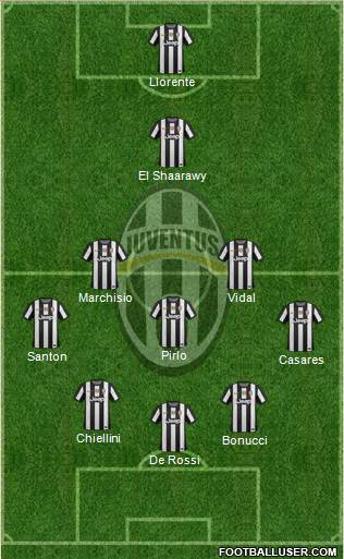 Juventus Formation 2013
