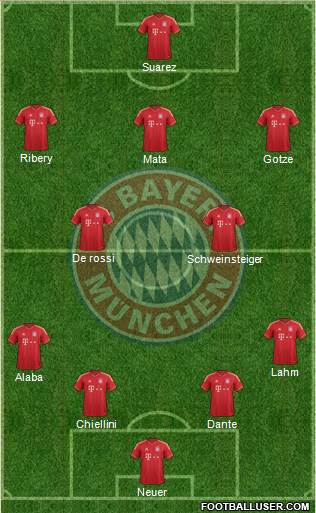 FC Bayern München Formation 2013