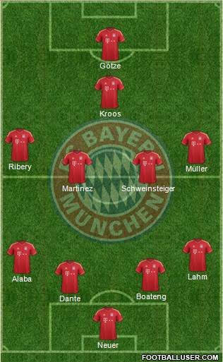 FC Bayern München Formation 2013