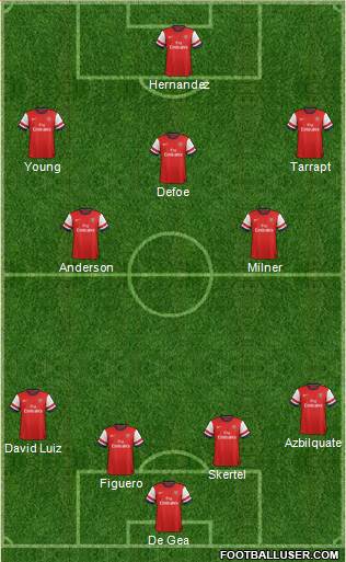 Arsenal Formation 2013
