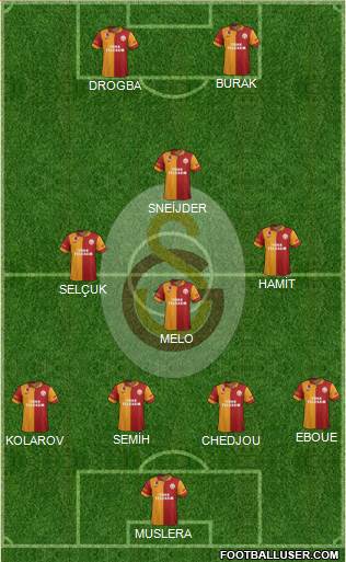 Galatasaray SK Formation 2013