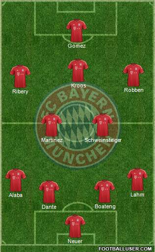 FC Bayern München Formation 2013