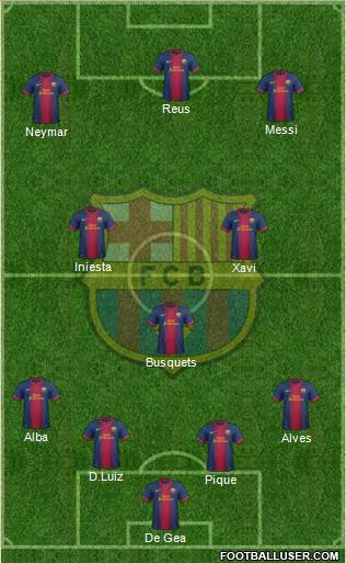 F.C. Barcelona Formation 2013