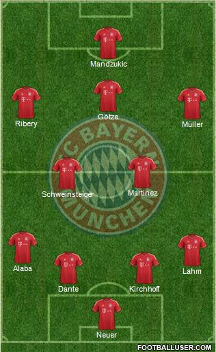 FC Bayern München Formation 2013