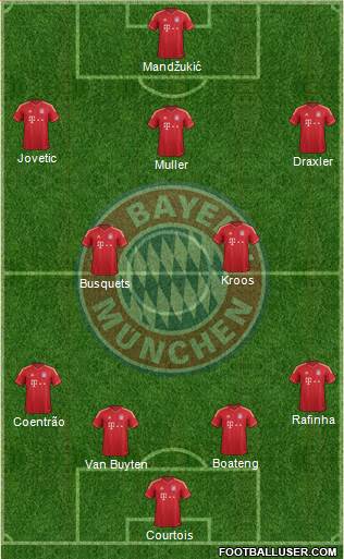 FC Bayern München Formation 2013