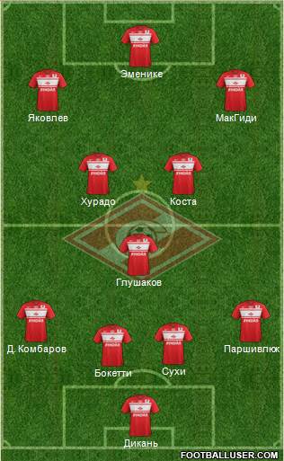 Spartak Moscow Formation 2013