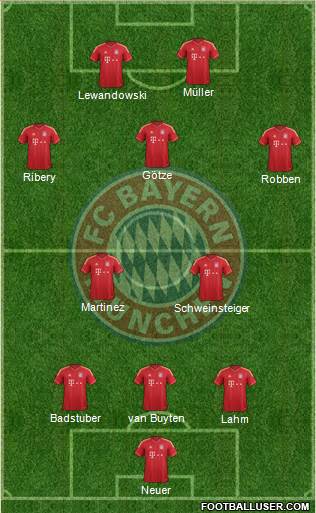 FC Bayern München Formation 2013