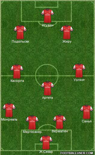 Arsenal Formation 2013