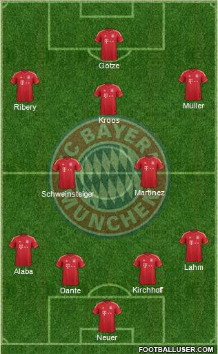 FC Bayern München Formation 2013