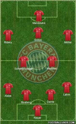 FC Bayern München Formation 2013