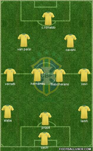 Brazil Formation 2013