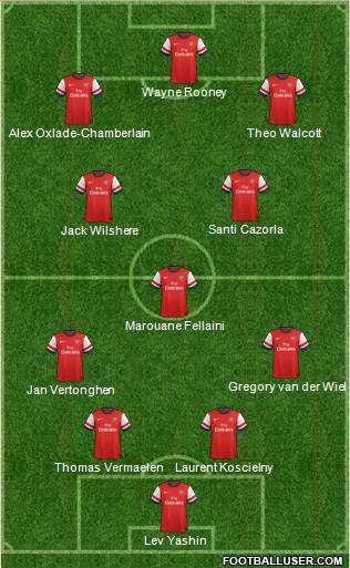 Arsenal Formation 2013
