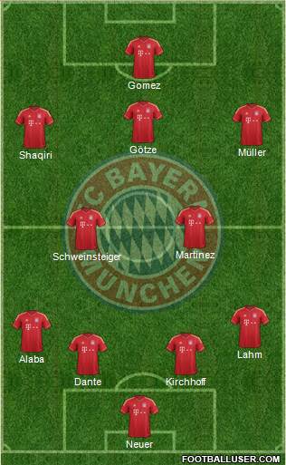FC Bayern München Formation 2013