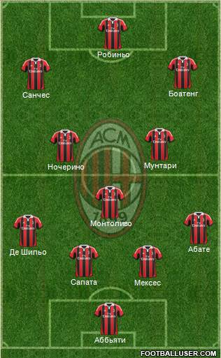 A.C. Milan Formation 2013