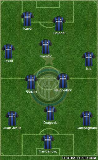 F.C. Internazionale Formation 2013