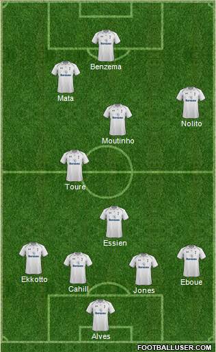 Tottenham Hotspur Formation 2013