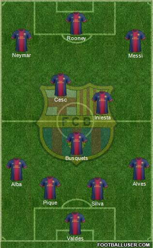 F.C. Barcelona Formation 2013