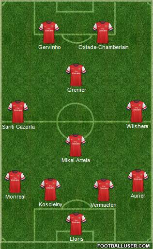 Arsenal Formation 2013